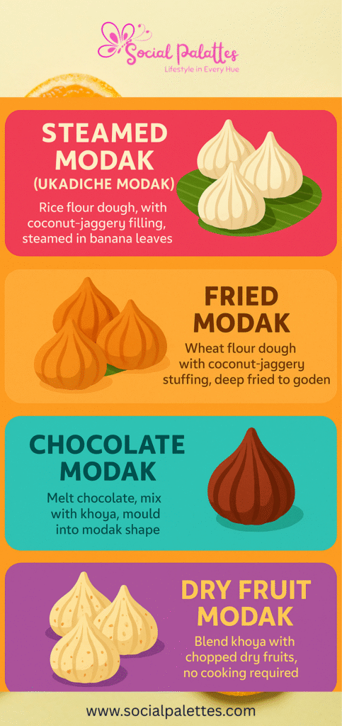 types of modak with recipes infographics