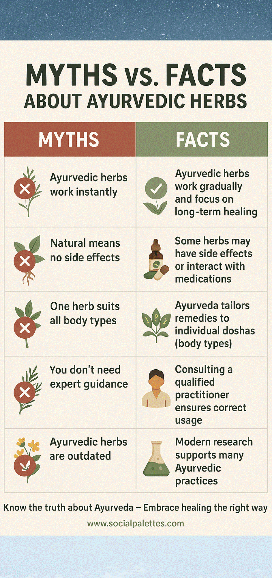 ayurvedic myths and facts